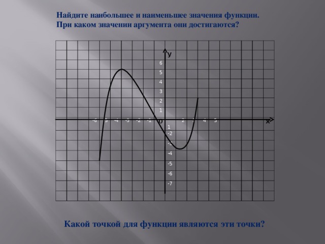 Найдите значение аргумента при котором функции