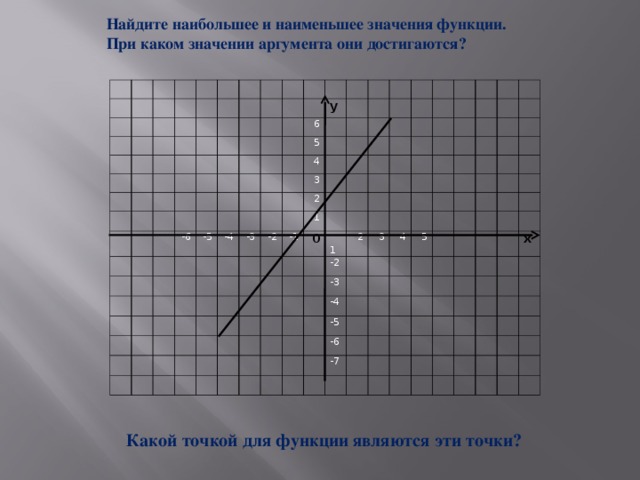 Значение аргумента при y 4