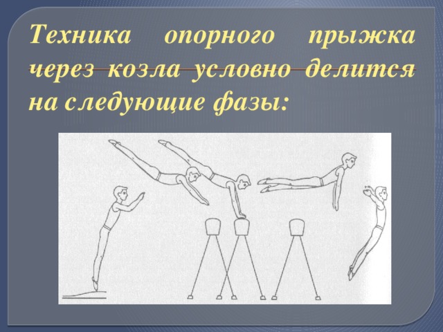 Установите соответствие между фазами опорного прыжка и действием гимнаста на рисунке