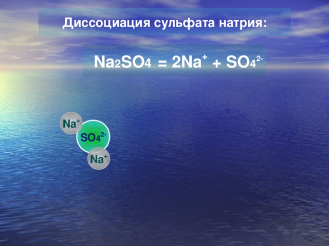 Диссоциация сульфата натрия: = 2Na + + SO 4 2 - Na 2 SO 4 Na + SO 4 2- Na + 