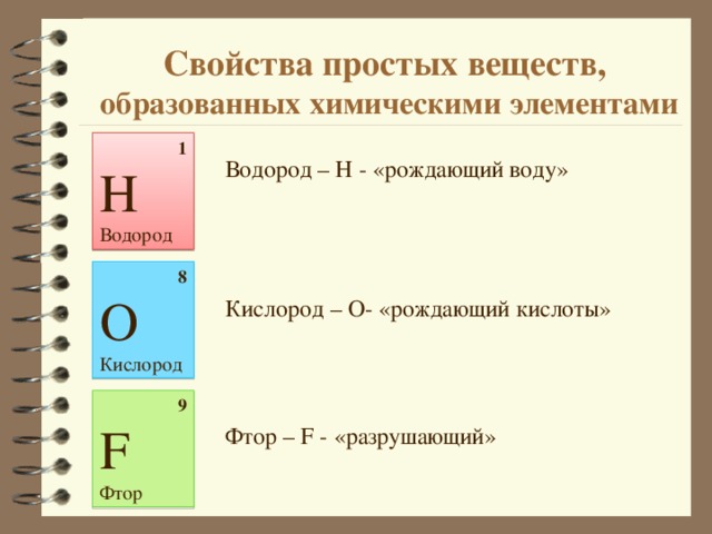 Свойства простых веществ,  образованных химическими элементами 1 Н Водород Водород – H - «рождающий воду» 8 О Кислород Кислород – O- «рождающий кислоты» 9 F Фтор Фтор – F - «разрушающий» 