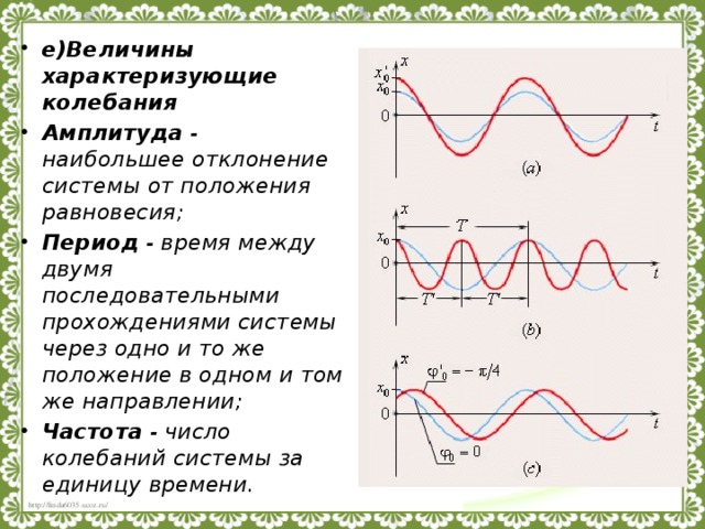 Амплитуда колебаний одинаковы