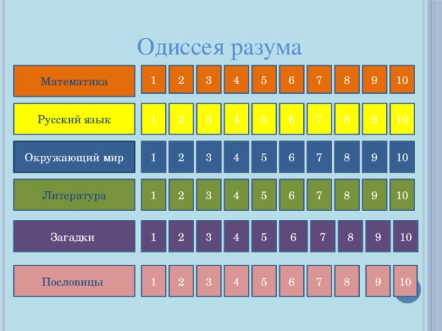 Одиссея разума 3 10 6 7 8 4 5 9 2 Математика 1 1 8 4 5 6 Русский язык 9 2 7 10 3 9 6 10 4 8 7 5 1 2 3 Окружающий мир 9 5 10 8 6 7 3 1 4 2 Литература 8 6 10 3 1 2 9 7 4 5 Загадки 2 Пословицы  1 5 7 4 3 6 10 8 9 