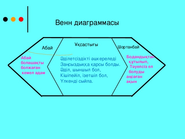 Идеологические ценности представителей течения зар заман презентация