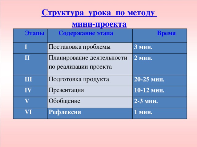 Мини проект на уроке