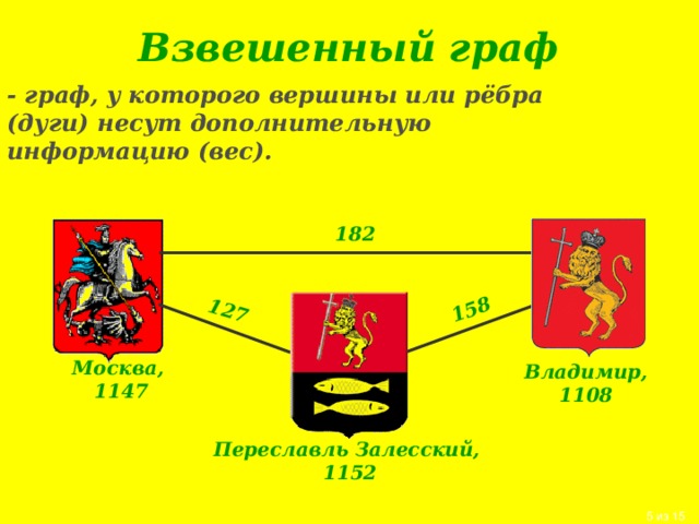 Взвешенный граф  158 127 - граф, у которого вершины или рёбра (дуги) несут дополнительную информацию (вес). 182 Москва,  1147 Владимир, 1108 Переславль Залесский,  1152 