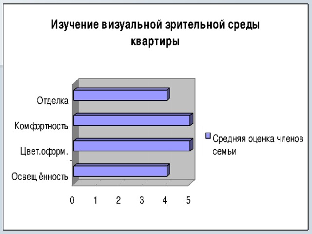 Оценка члена тг. Оценка члена. Оценивание члена. Оценка члена 15 лет. Оценка члена 16 лет.