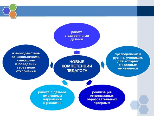 Проект профессионального стандарта педагога дошкольного образования