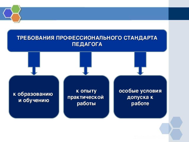 Требования к образованию