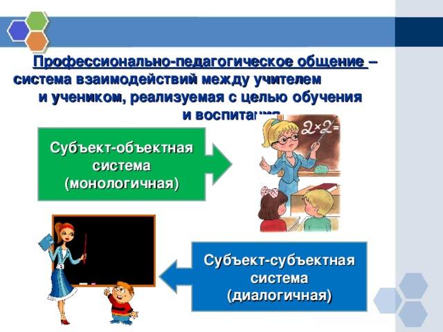 Взаимодействие между учителем и учениками. Субъекты педагогического общения. Взаимодействие между педагогом и учеником. Субъект субъективное взаимодействие между учителем и учеником. Процесс взаимодействия между учителем и учениками.