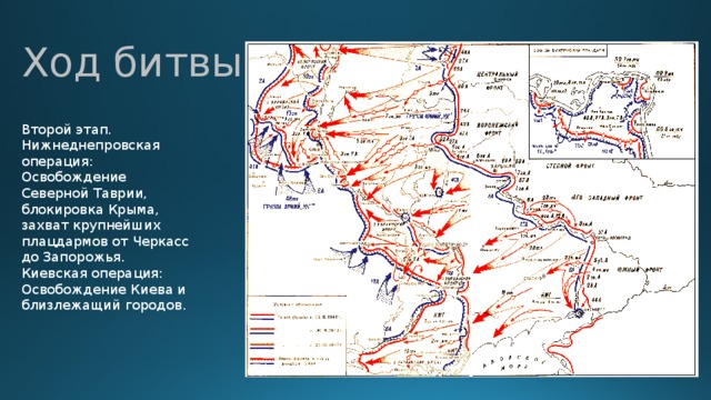 Днепровская битва карта