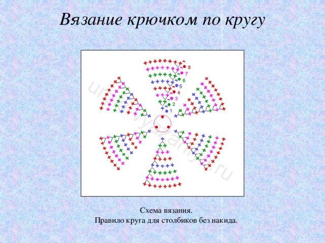 Идеальный круг крючком столбиками без накида схема