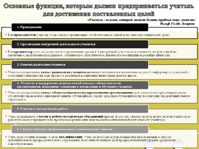 «Учитель - человек, который может делать трудные вещи легкими» Ральф Уолдо Эмерсон  