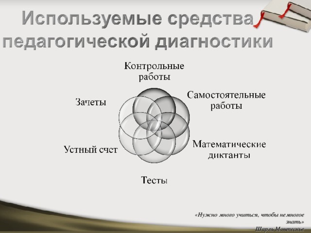 «Нужно много учиться, чтобы немногое знать» Шарль Монтескье 