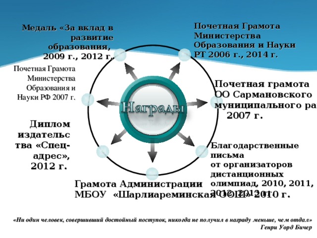 Почетная Грамота Министерства Образования и Науки РТ 2006 г., 2014 г. Медаль «За вклад в развитие образования, 2009 г., 2012 г. Почетная Грамота Министерства Образования и Науки РФ 2007 г. Почетная грамота ОО Сармановского муниципального района  2007 г. Диплом издательства «Спец-адрес», 2012 г. Благодарственные письма от организаторов дистанционных олимпиад, 2010, 2011, 2012, 2013 гг. Грамота Администрации МБОУ «Шарлиареминская ООШ» 2010 г. «Ни один человек, совершивший достойный поступок, никогда не получил в награду меньше, чем отдал» Генри Уорд Бичер 38 