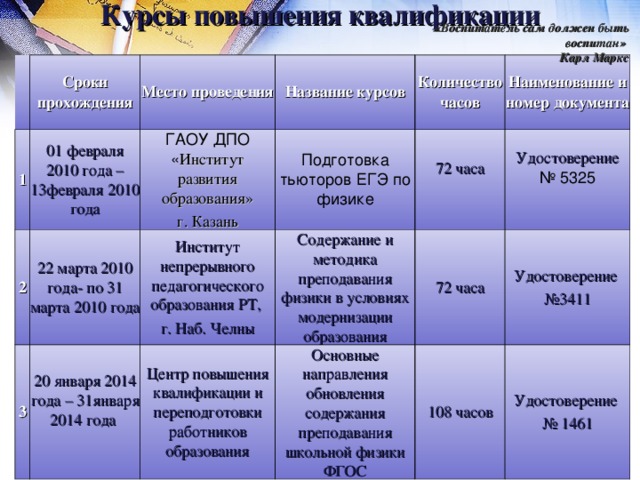 Портфолио старшей вожатой презентация