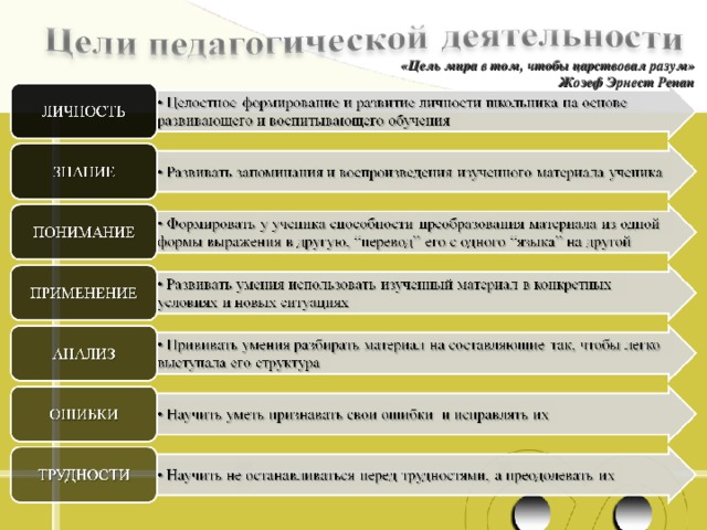 «Цель мира в том, чтобы царствовал разум» Жозеф Эрнест Ренан  