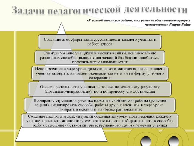 «У всякой эпохи свои задачи, и их решение обеспечивает прогресс человечества» Генрих Гейне  