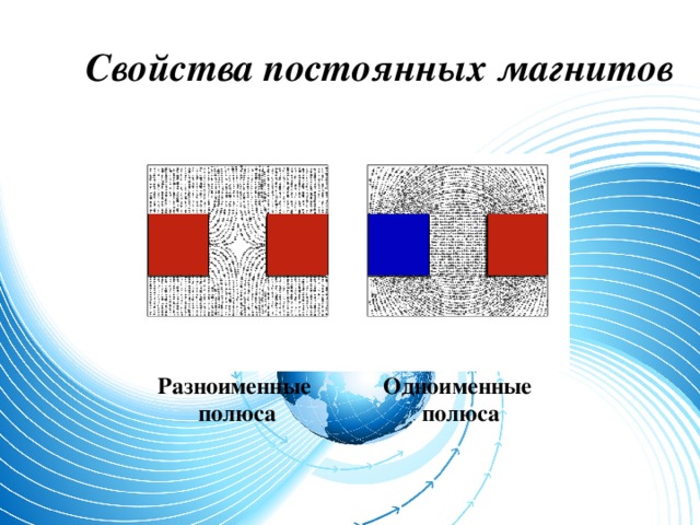 Магнитное поле при взаимодействии разноименных полюсов магнита рисунок