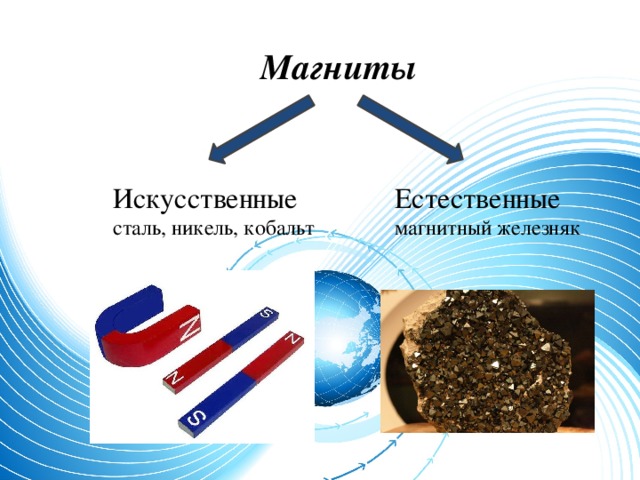 Естественные и искусственные магниты презентация