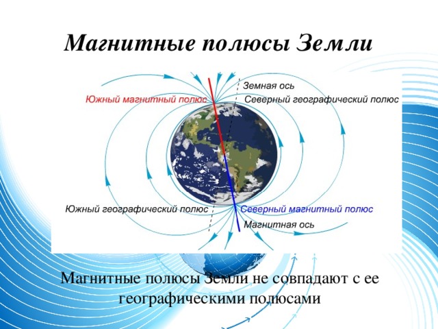 Где находится южный полюс земли физика. Магнитные полюса земли. Магнитный полюс земли и географический полюс. Географические полюса не совпадают с магнитными. Магнитные полюсы Землине совпадают с географческими.