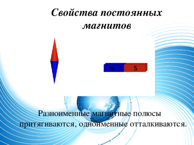 Одноименными или разноименными полюсами образован магнитный спектр на рисунке