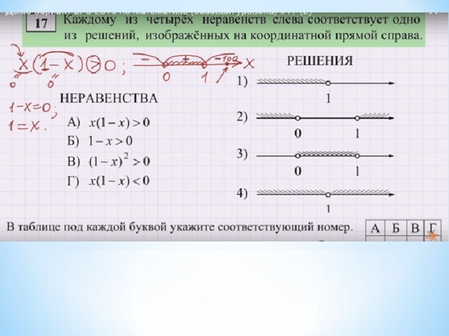 Решение какого из данных неравенств