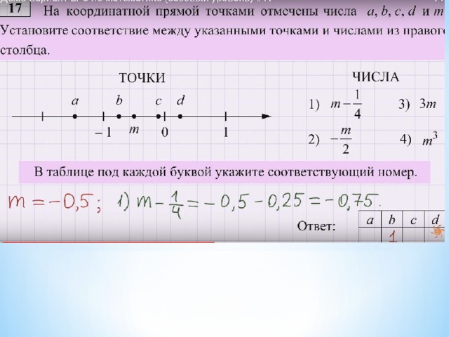 Каждому числу на координатной прямой соответствует