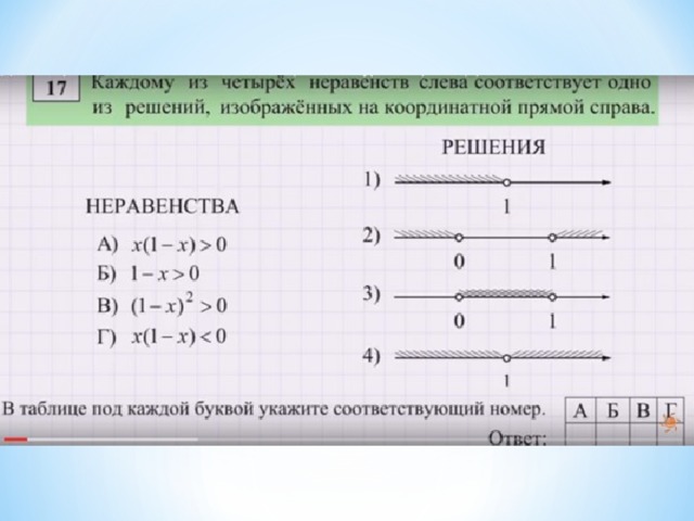 Каждому из четырех неравенств