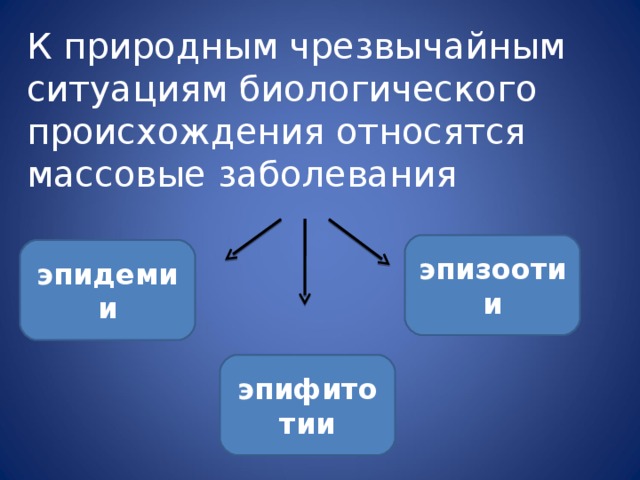 Биологические чрезвычайные ситуации это