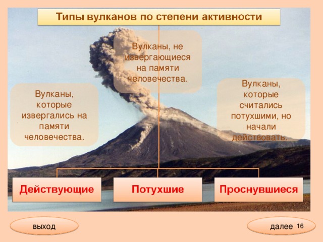 Вулканы, не извергающиеся на памяти человечества. Вулканы, которые считались потухшими, но начали действовать. Вулканы, которые извергались на памяти человечества. далее выход  