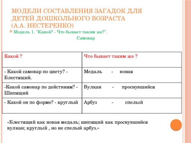 Модели составления загадок для детей дошкольного возраста  (А.А. Нестеренко) Модель 1. 