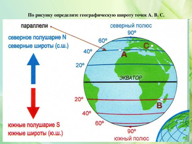 Географическая широта рисунок