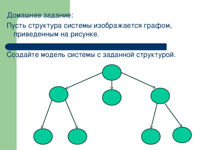 Домашнее задание: Пусть структура системы изображается графом, приведенным на рисунке. Создайте модель системы с заданной структурой. 