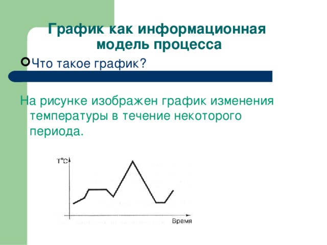                   График как информационная модель процесса Что такое график?  На рисунке изображен график изменения температуры в течение некоторого периода. 