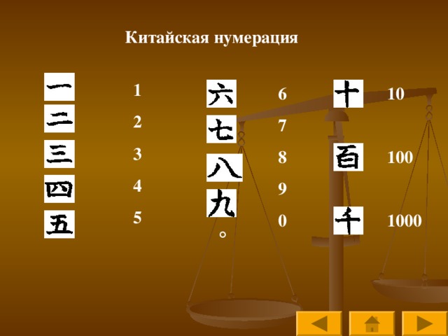 Китайская нумерация сообщение 5 класс
