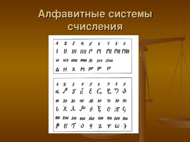 Алфавит счисления. Алфавитная система счисления. Буквенная система счисления. Алфавит системы счисления. Алфавитная система счисления это в информатике.