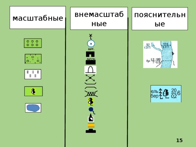 Местные предметы по внешнему очертанию и способам их изображения на карте принято подразделять