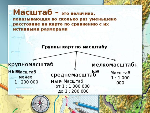 Расстояние между двумя городами на карте