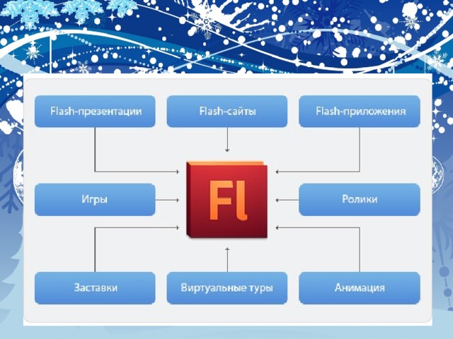 Adobe flash презентация