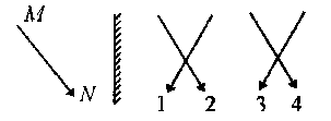 S приведенная. Контрольная работа световые волны 11. На рисунке показаны предметы MN И плоское зеркало. Физика 8 класс задания на изображения в плоском зеркале ответы. На рисунке изображены предмет MN И плоское зеркало выберите.