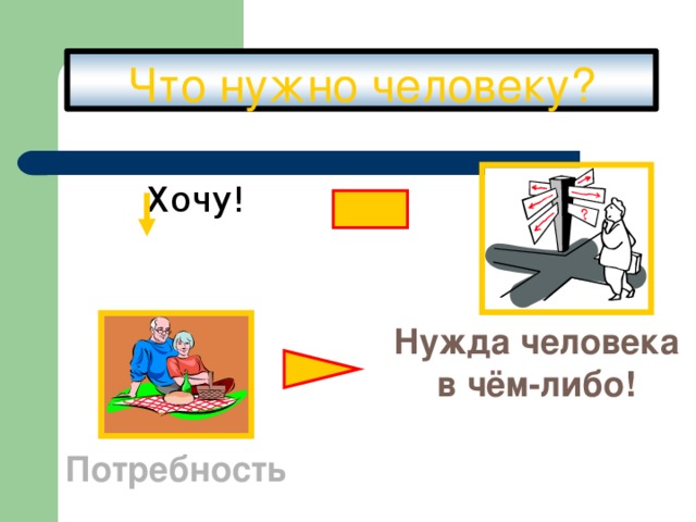 Что нужно человеку? Хочу! Нужда человека в чём-либо! Потребность 7 