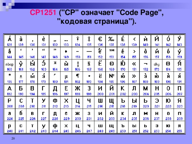 Code page