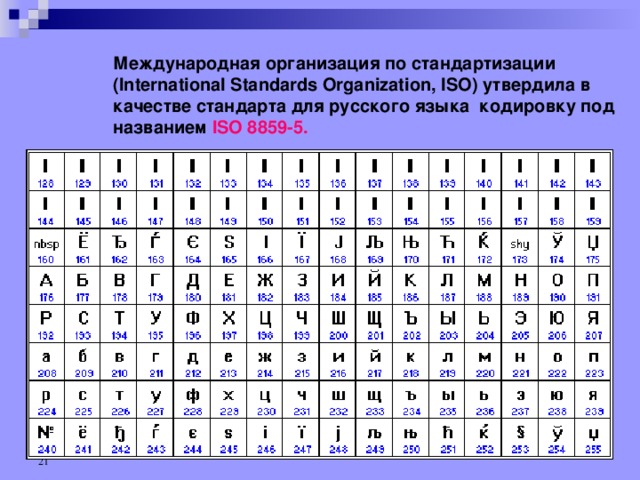 Кодовая таблица состоит из