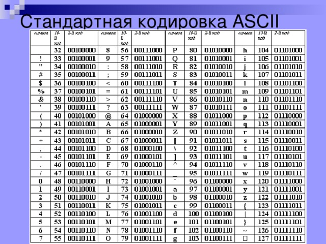 Таблица кодировки информации