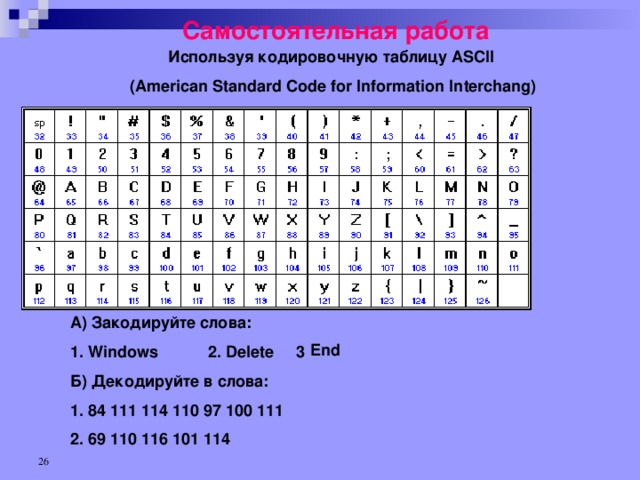 Закодировать слово символами. Кодирование информации. Таблица ASCII. Кодировочная таблица по информатике 7 класс. Кодировочная таблица 3 класс Информатика. Кодировочная таблица по информатике 10 класс.