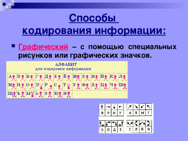 Презентация по информатике кодирование