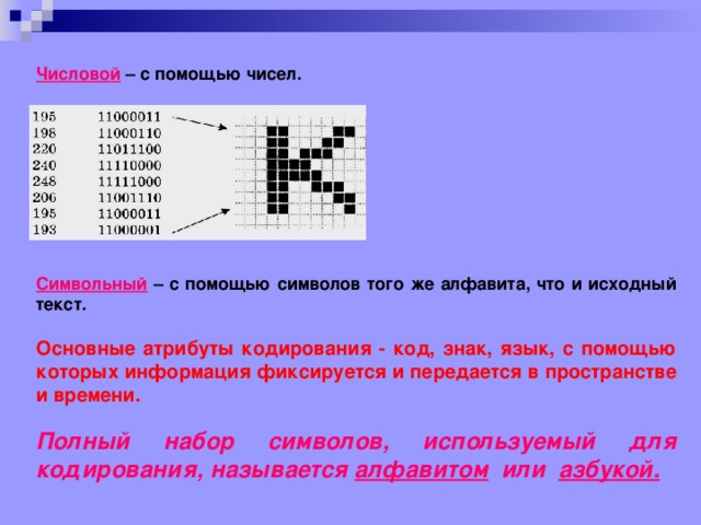 Презентация по информатике кодирование