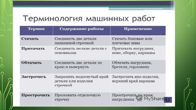 Терминология машинных работ. Терминология машинных работ таблица. Термины ручных и машинных работ. Виды ручных и машинных работ.