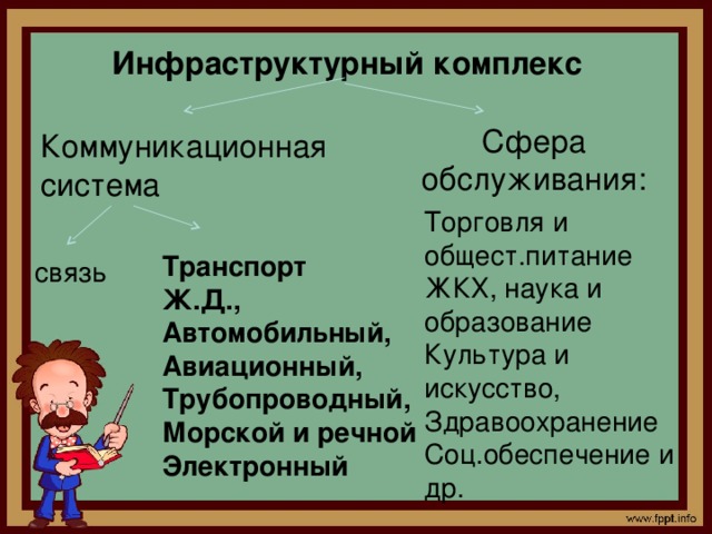 Презентация инфраструктурный комплекс ульяновской области